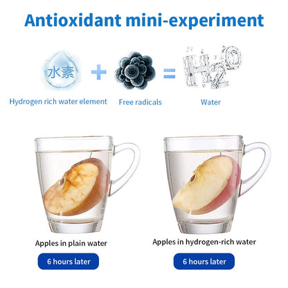 Comparison image showing antioxidant test with two glass cups: one with brown apple slice in plain water and one with preserved apple in hydrogen-rich water after 6 hours.
