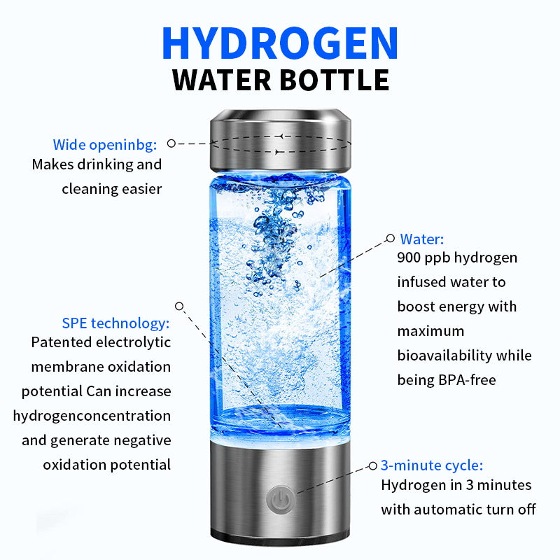 Hydrogen water bottle diagram with labeled features: wide mouth, SPE technology, 3-minute hydrogen cycle, and 900 ppb hydrogen concentration.
