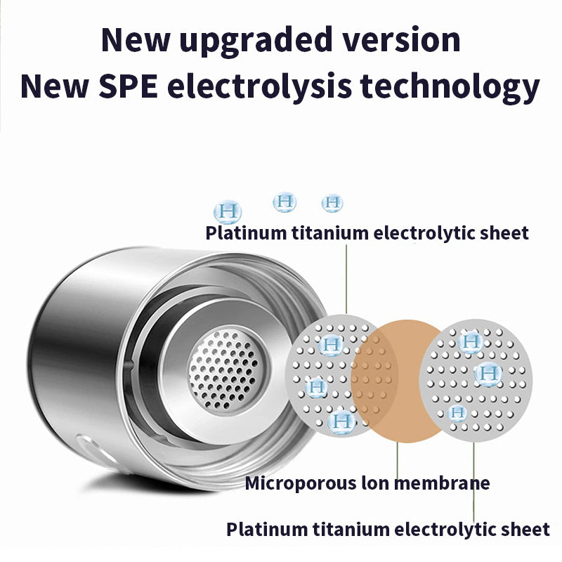 Cross-section diagram of SPE electrolysis technology inside hydrogen bottle base, showing platinum titanium electrolytic sheets and microporous ion membrane.