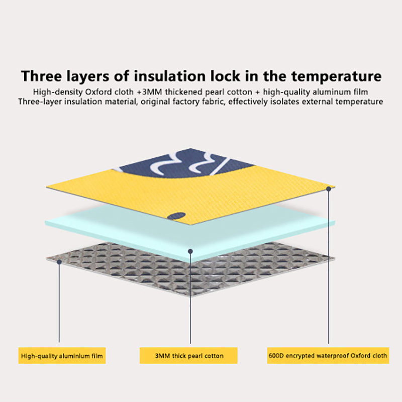 Diagram showing three insulation layers of the lunch bag: high-quality aluminum film, 3mm pearl cotton, and waterproof Oxford cloth for maximum thermal efficiency.