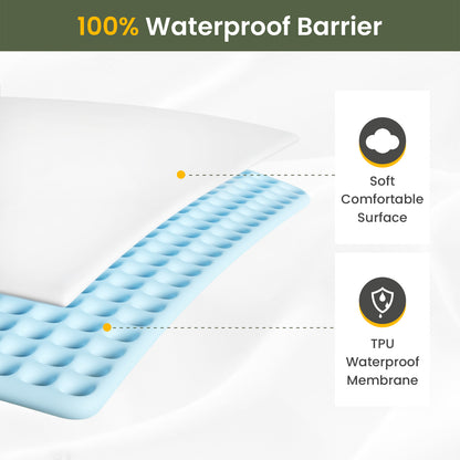 Cross-section of Fairpeak waterproof mattress protector showing soft top surface and TPU waterproof membrane layer.